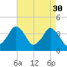 south Upshur Neck tide chart for Sunday, April 30, 2023