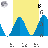 south Upshur Neck tide chart for Thursday, April 6, 2023