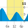 south Upshur Neck tide chart for Thursday, May 11, 2023