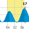 south Upshur Neck tide chart for Wednesday, May 17, 2023