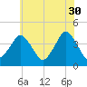 south Upshur Neck tide chart for Tuesday, May 30, 2023