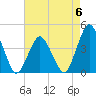 south Upshur Neck tide chart for Saturday, May 6, 2023