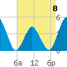 south Upshur Neck tide chart for Monday, May 8, 2023