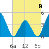 south Upshur Neck tide chart for Tuesday, May 9, 2023