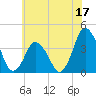 south Upshur Neck tide chart for Saturday, June 17, 2023