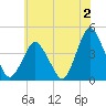 south Upshur Neck tide chart for Friday, June 2, 2023