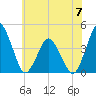 south Upshur Neck tide chart for Wednesday, June 7, 2023