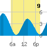 south Upshur Neck tide chart for Friday, June 9, 2023