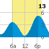 south Upshur Neck tide chart for Thursday, July 13, 2023
