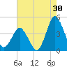 south Upshur Neck tide chart for Sunday, July 30, 2023