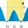 south Upshur Neck tide chart for Thursday, July 6, 2023