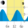 south Upshur Neck tide chart for Sunday, July 9, 2023