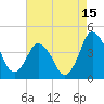 south Upshur Neck tide chart for Tuesday, August 15, 2023