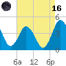 south Upshur Neck tide chart for Wednesday, August 16, 2023