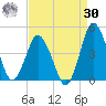 south Upshur Neck tide chart for Wednesday, August 30, 2023