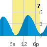 south Upshur Neck tide chart for Monday, August 7, 2023