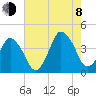 south Upshur Neck tide chart for Tuesday, August 8, 2023