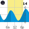 south Upshur Neck tide chart for Thursday, September 14, 2023