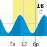 south Upshur Neck tide chart for Saturday, September 16, 2023