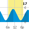 south Upshur Neck tide chart for Sunday, September 17, 2023