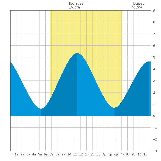 south Upshur Neck tide chart for Monday, September 18, 2023