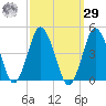 south Upshur Neck tide chart for Friday, September 29, 2023