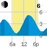 south Upshur Neck tide chart for Wednesday, September 6, 2023