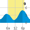 south Upshur Neck tide chart for Saturday, September 9, 2023