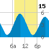 south Upshur Neck tide chart for Sunday, October 15, 2023