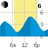 south Upshur Neck tide chart for Friday, October 6, 2023