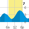 south Upshur Neck tide chart for Saturday, October 7, 2023