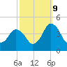 south Upshur Neck tide chart for Monday, October 9, 2023