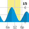 south Upshur Neck tide chart for Wednesday, November 15, 2023