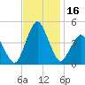 south Upshur Neck tide chart for Thursday, November 16, 2023