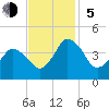south Upshur Neck tide chart for Sunday, November 5, 2023