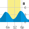 south Upshur Neck tide chart for Wednesday, November 8, 2023