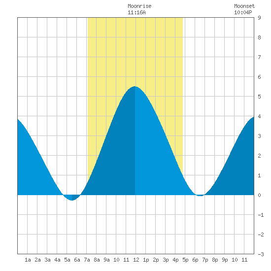 south Upshur Neck tide chart for Sunday, December 17, 2023