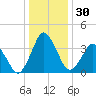 south Upshur Neck tide chart for Saturday, December 30, 2023