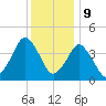 south Upshur Neck tide chart for Saturday, December 9, 2023