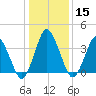 south Upshur Neck tide chart for Monday, January 15, 2024