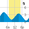 south Upshur Neck tide chart for Friday, January 5, 2024