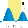 south Upshur Neck tide chart for Thursday, February 8, 2024