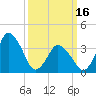 south Upshur Neck tide chart for Saturday, March 16, 2024
