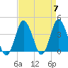south Upshur Neck tide chart for Sunday, April 7, 2024
