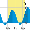 south Upshur Neck tide chart for Tuesday, April 9, 2024