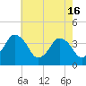 south Upshur Neck tide chart for Thursday, May 16, 2024