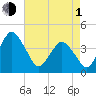 south Upshur Neck tide chart for Wednesday, May 1, 2024