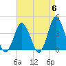 south Upshur Neck tide chart for Monday, May 6, 2024