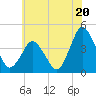 south Upshur Neck tide chart for Thursday, June 20, 2024