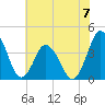 south Upshur Neck tide chart for Sunday, July 7, 2024